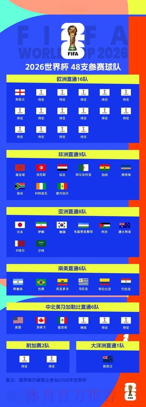 2026世界杯：精彩比分全景解析与高清呈现