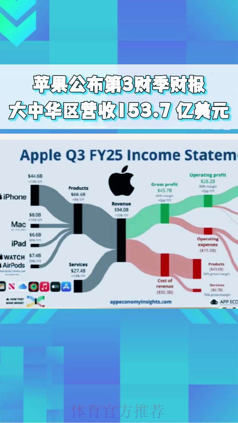 苹果产业热潮的趋势洞察与前瞻