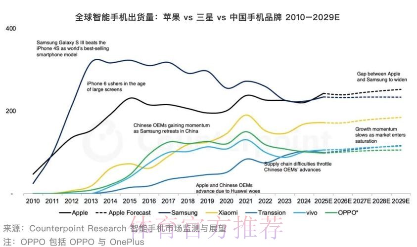 苹果产业热潮的趋势洞察与前瞻