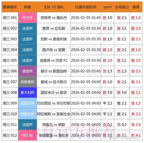 2026年世界杯博彩账户开设指南与策略分析
